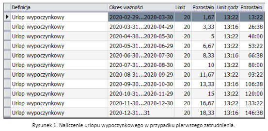  Naliczenie urlopu wypoczynkowego w przypadku pierwszego zatrudnienia